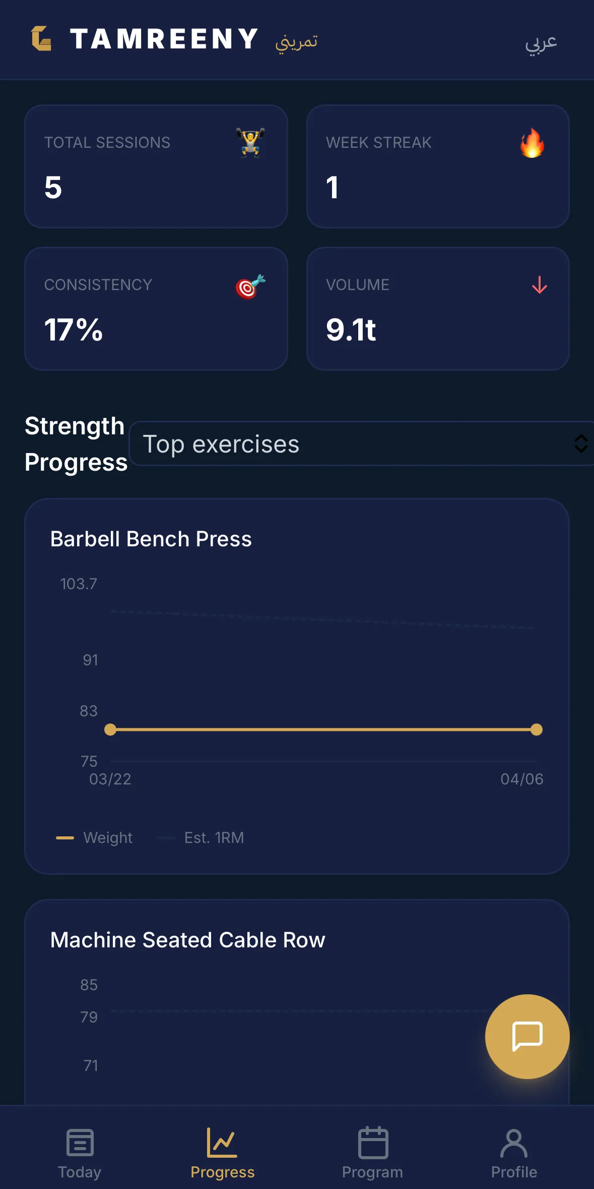 Progress tracking: strength charts, consistency, and volume data